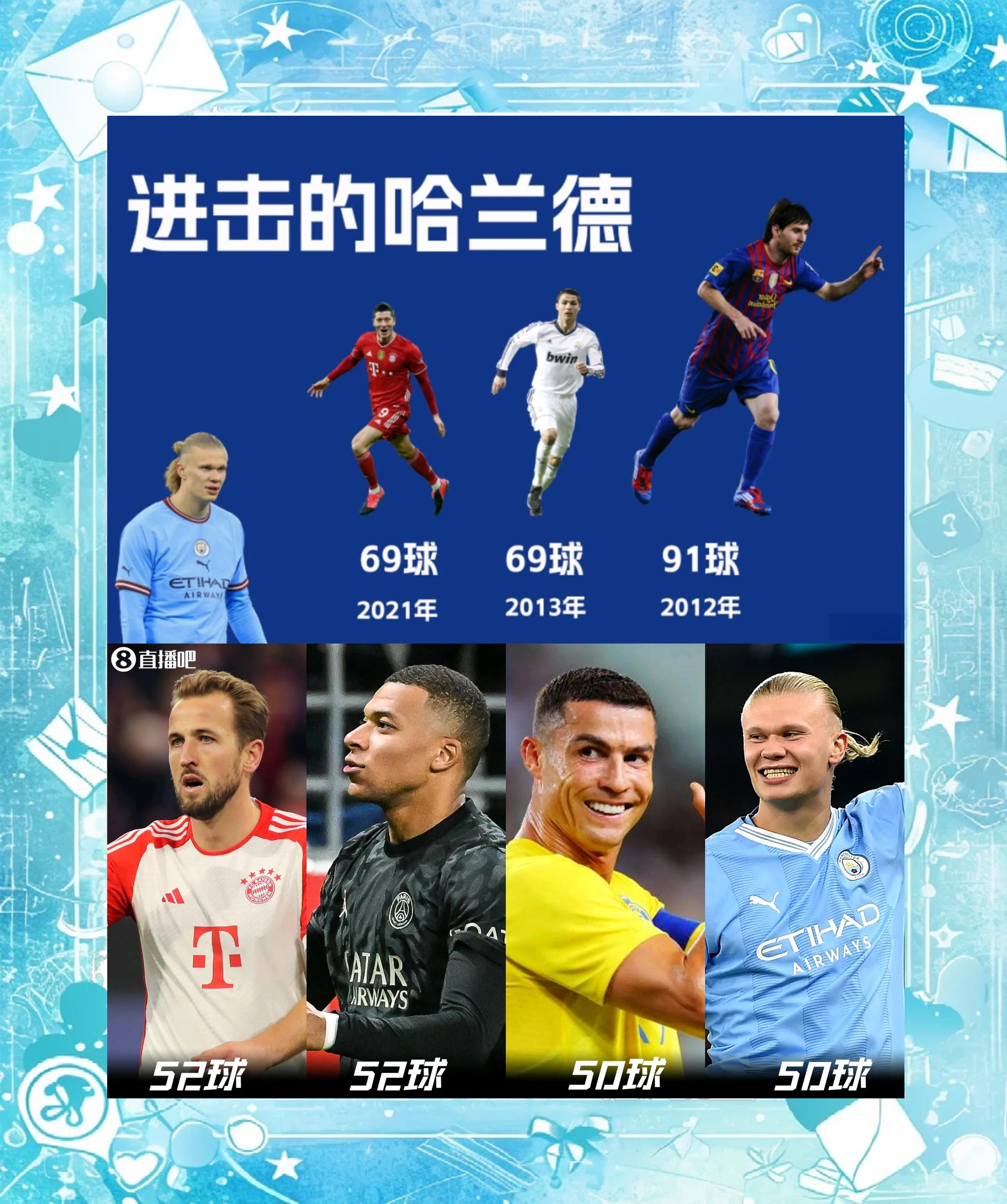  哈兰德连续十场比赛得分超过连败，SKT挑战极限！